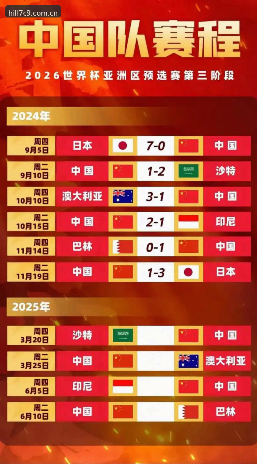 2030年世界杯扩军至66队完整前瞻：中国男足的机遇与威廉希尔平台观赛指南
